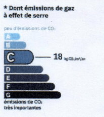 Étiquette GES du bien à AURAY
