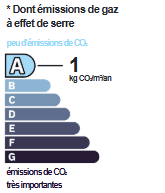 GES