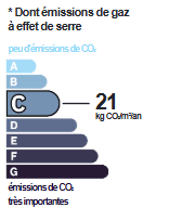 GES