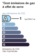 GES