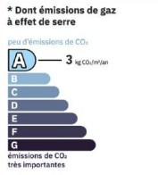 GES