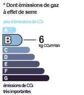 GES