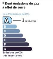 Étiquette GES du bien à Ploemel