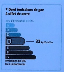 GES